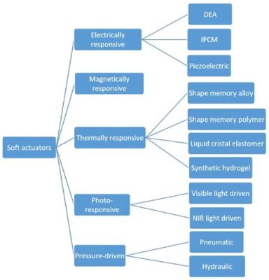  Elastomerer – Ett Material med Oändliga Möjligheter för Flexibilitet och Hållbarhet!