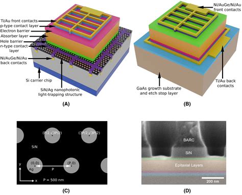 Indium Arsenid: Effektiv Solcellsteknologi och Snabba Transistorhastigheter!