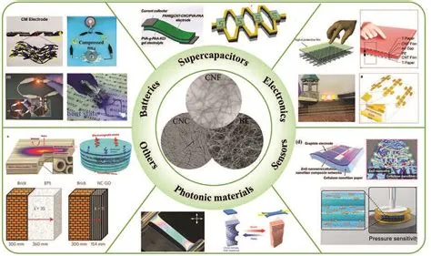  Nanocellulosa – Revolutionerande Material för Framtidens Bygg och Förpackningsindustri!