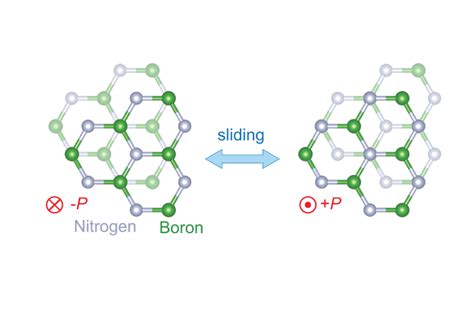 Silvernitrid – En Revolutionerande Komponent för Avancerade Elektronikapplikationer!