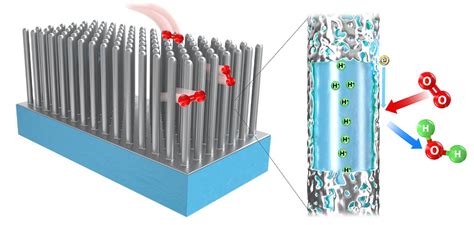  Ultra-Thin Uranium Oxide Nanowires: Revolutionizing Electronics and Energy Storage?