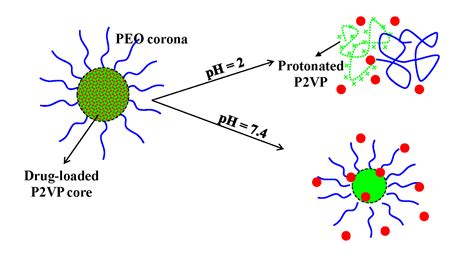  Vinylpyridin – En mångsidig katalysator för avancerade polymerer och effektiva läkemedel!